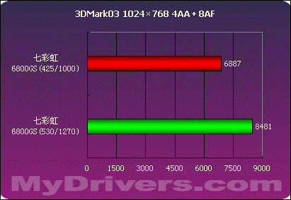 掌握七彩虹 DDR3 内存超频技巧，提升电脑性能  第6张
