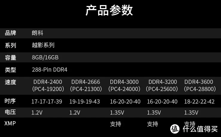 DDR4 内存条：科技核心，价格波动之谜  第5张