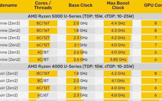 GT740M 与 GT745M：NVIDIA 中高端笔记本显卡的性能较量