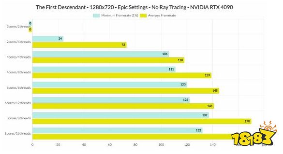 GT740M 与 GT745M：NVIDIA 中高端笔记本显卡的性能较量  第7张