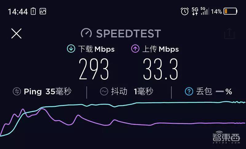5G 来了，北京人准备好了吗？深入探讨 网络在北京的覆盖情况  第2张