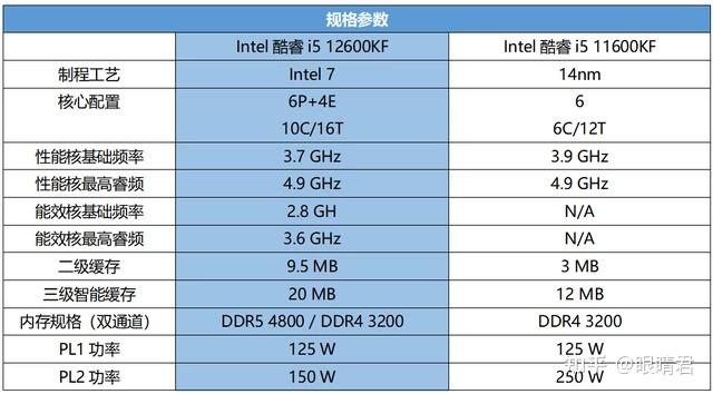 DDR5 内存与 11 代处理器的结合：科技突破与用户体验的双重革新  第6张