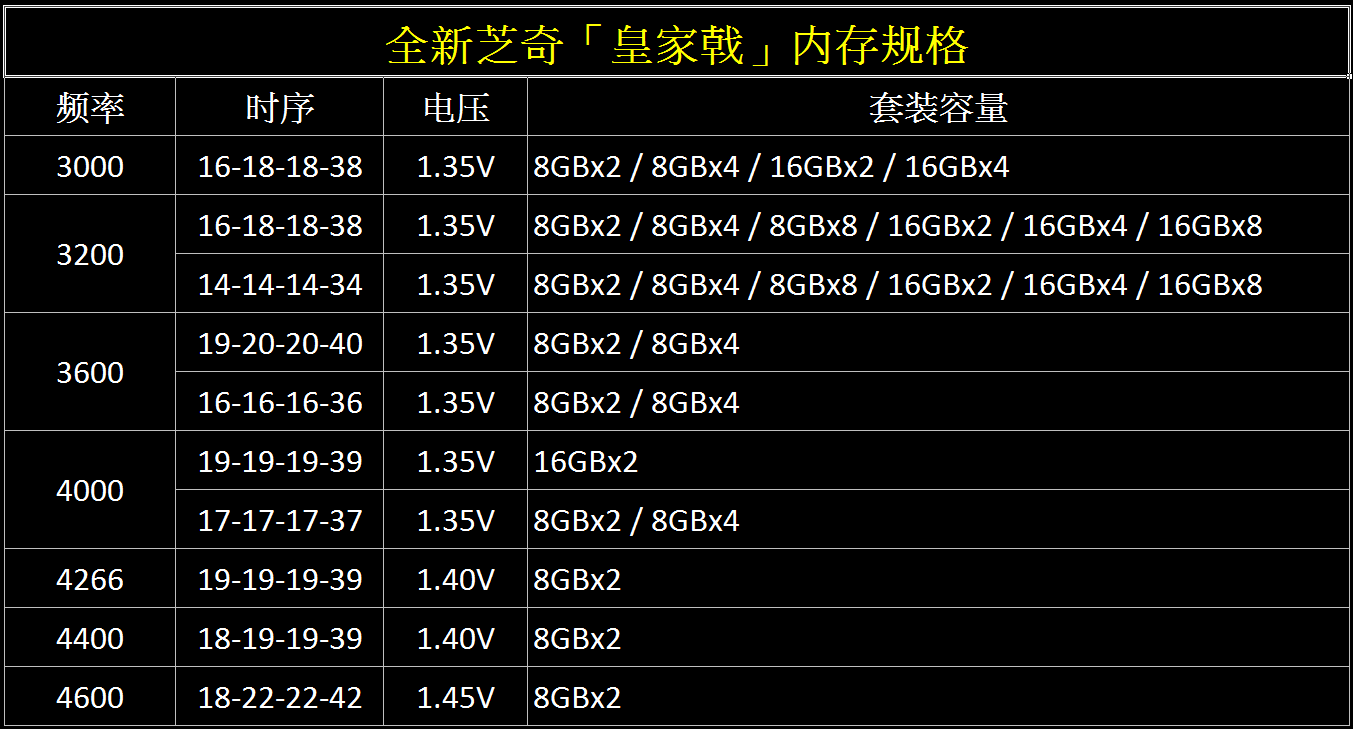 芝奇 DDR3 内存 4G：性能卓越、稳定可靠，升级电脑的理想之选  第3张