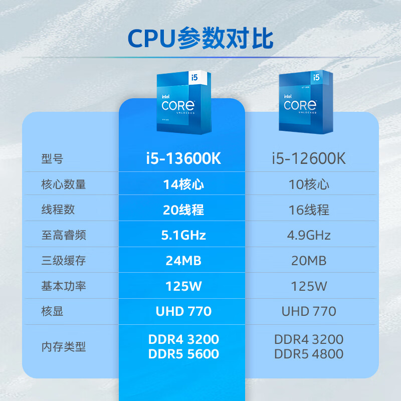 英特尔酷睿 i5-7600K 与 G4400 处理器的性能对比及内存兼容性探讨
