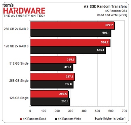 DDR3 颗粒：电脑高效运行的关键，速度提升两倍的秘密  第8张