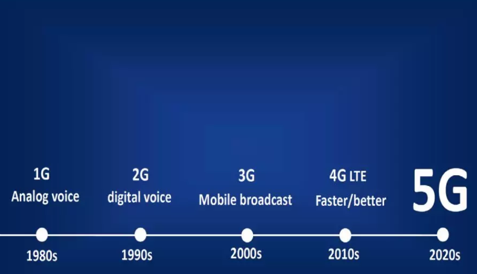 5G 网络：速度提升背后的低延迟、高密集度特性揭秘  第6张