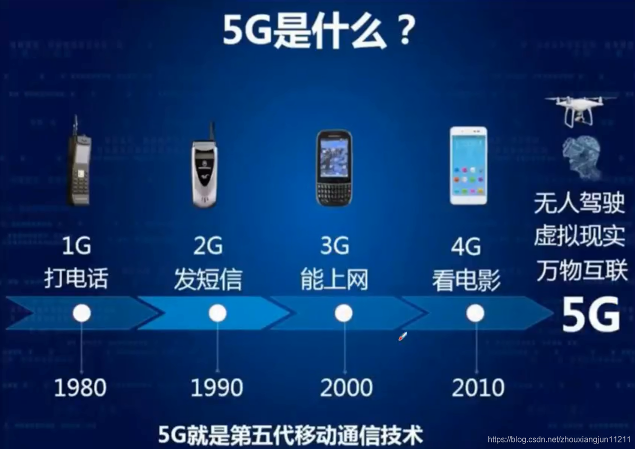 5G 网络：速度提升背后的低延迟、高密集度特性揭秘  第10张