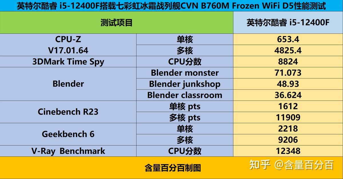 七彩虹 GT830 显卡全面视频教程，助你成为硬件领域专家  第5张