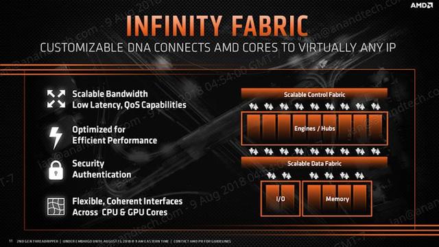 DDR4 内存条与何种处理器结合能发挥最佳性能？Intel 还是 AMD？  第1张