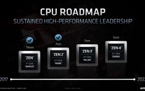 DDR4 内存条与何种处理器结合能发挥最佳性能？Intel 还是 AMD？  第3张