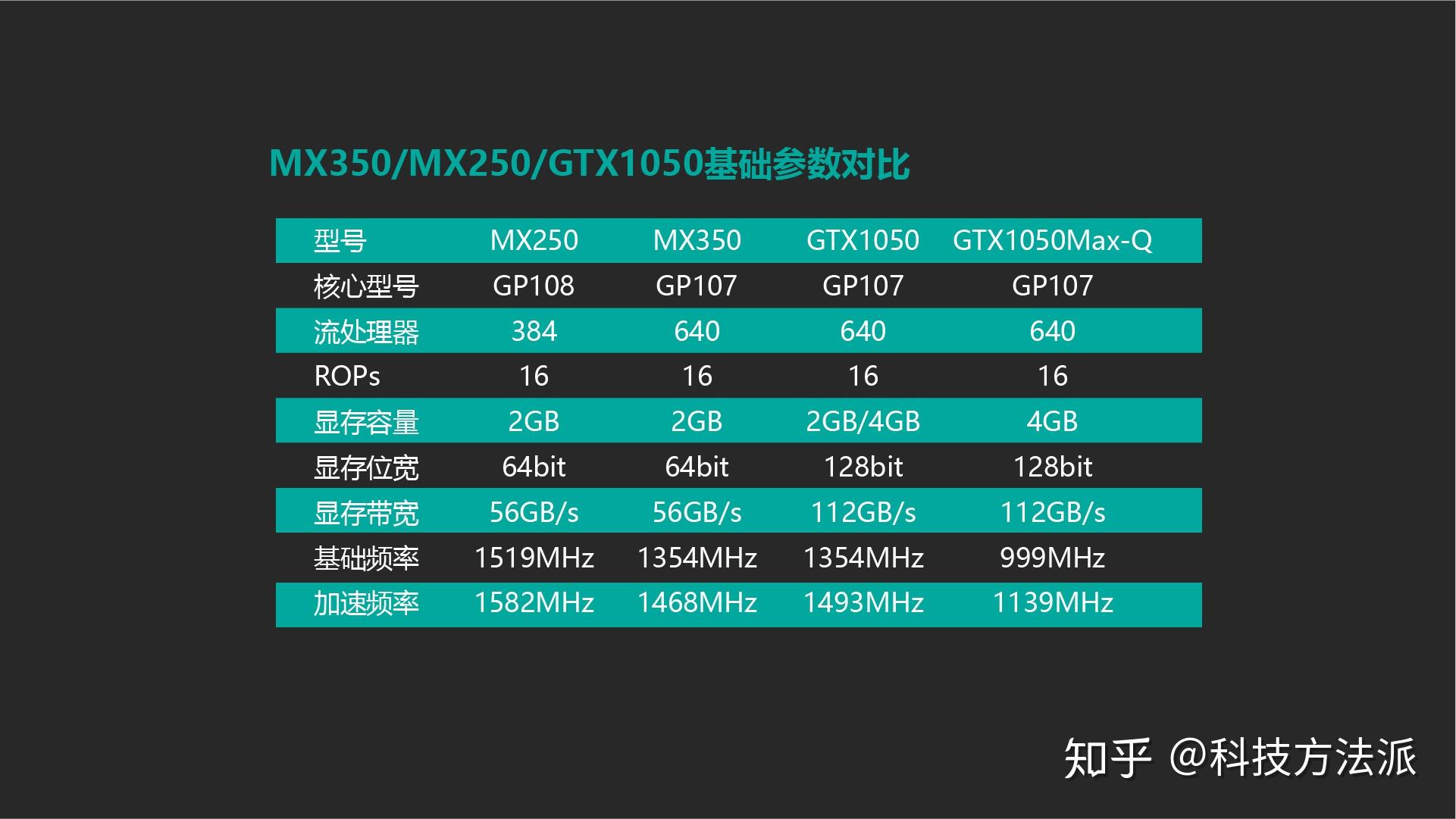 GT930 与 MX110：低调显卡的独特魅力与性能解析  第3张