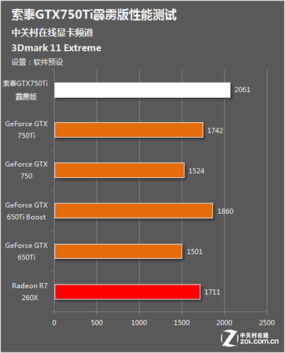 GTX650 和 GTX960：显卡领域中性价比与性能的代表产品对比  第3张