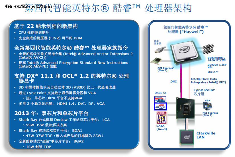 DDR3L 内存与 4G 网络的区别：一文读懂两者的不同领域技术  第4张