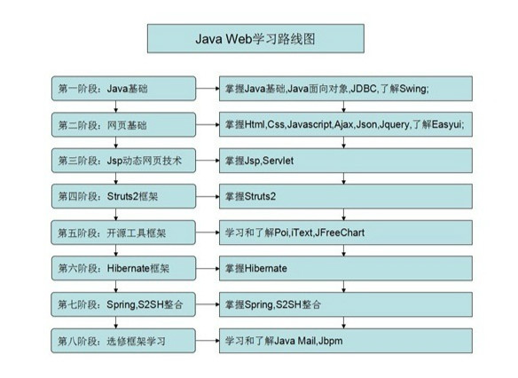 安卓系统开发语言配置：Java 与 Kotlin 之外的选择与考量  第5张