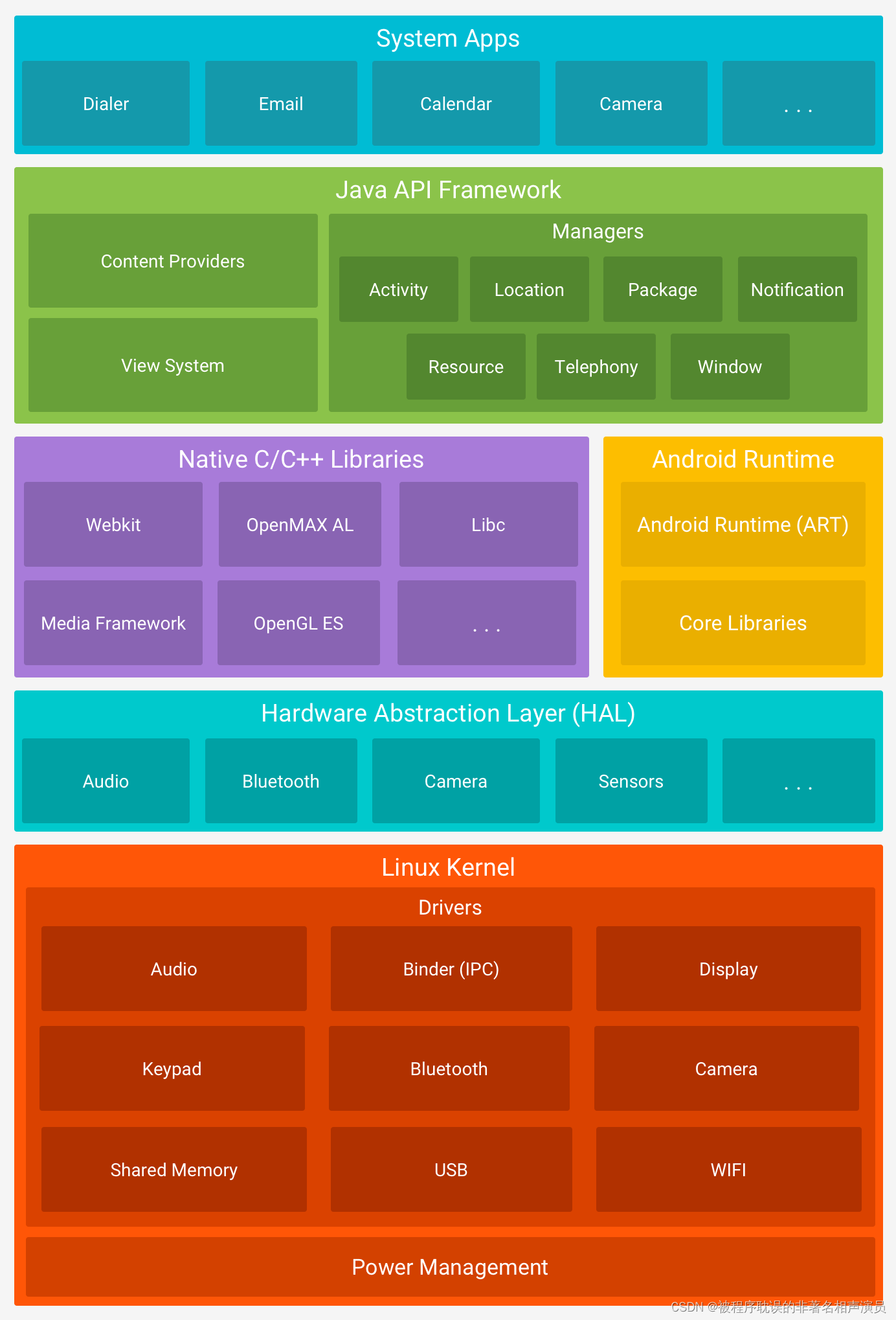 安卓系统开发语言配置：Java 与 Kotlin 之外的选择与考量  第9张