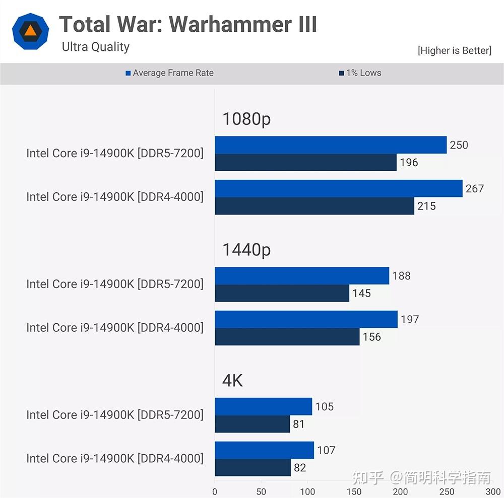 ddr4旗舰ddr5 DDR4 与 DDR5 的巅峰对决：速度与稳定性的全方位飞跃  第1张