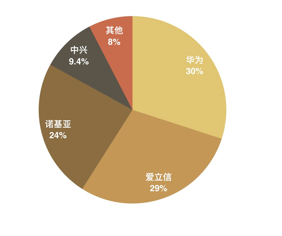 中兴：从通信设备厂商到全球 5G 领导者的华丽蜕变  第3张