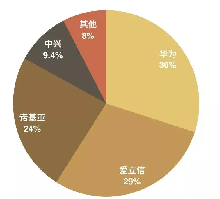 中兴：从通信设备厂商到全球 5G 领导者的华丽蜕变  第6张