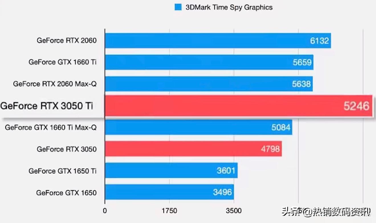 深入剖析 GT2060 显卡：性能等级、真实属性及游戏表现全揭秘  第5张