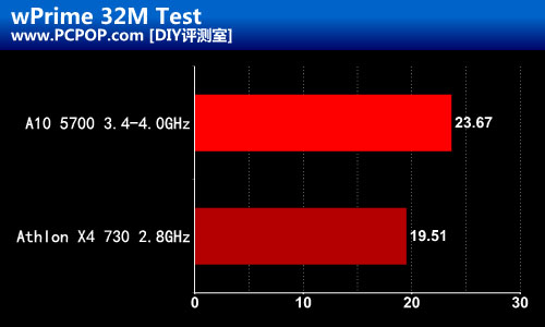 A10R7 与 GT730 显卡对比：性能、功耗与游戏体验全方位解析  第8张