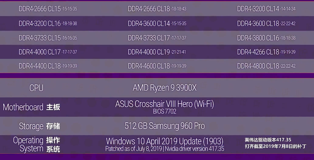 DDR2400 并非唯一标准，DDR4 才是前沿技术  第3张