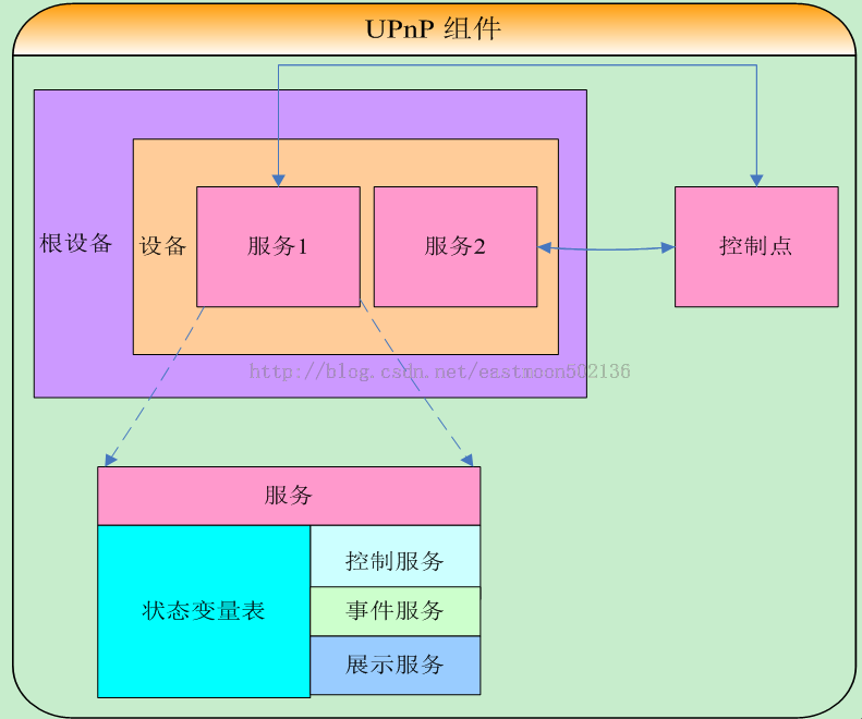 DLNA 连接：实现电视与音箱互联互通，打造高端体验  第2张