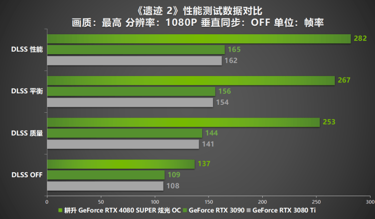 GT755 显卡：理想与现实的博弈，性能与价格的平衡  第2张