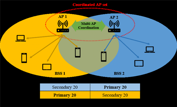 音箱 Wi-Fi 连接：喜忧参半的音乐体验之旅  第4张