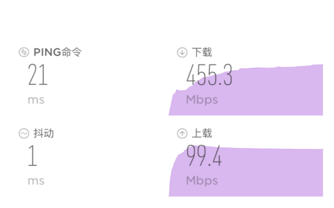 日本 5G 网络覆盖表现卓越，网速快体验佳，下载电影仅需数秒  第5张