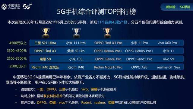 5G 手机厂商实力大揭秘：华为领衔，谁能在 时代脱颖而出？  第3张