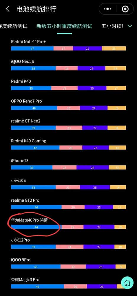 华为 5G 系列产品大揭秘：谁是速度之冠？华为 Mate40Pro 性能卓越，5G 网络表现亮眼  第3张