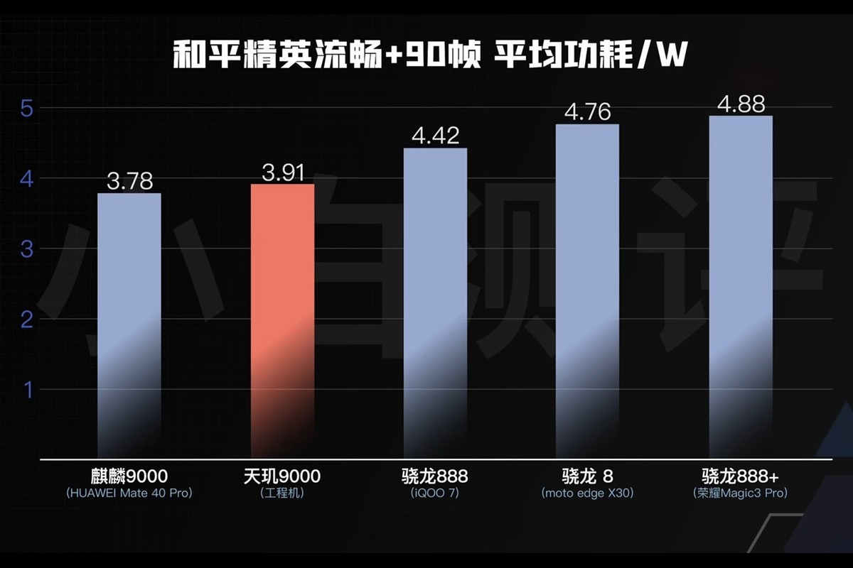 华为 5G 系列产品大揭秘：谁是速度之冠？华为 Mate40Pro 性能卓越，5G 网络表现亮眼  第7张