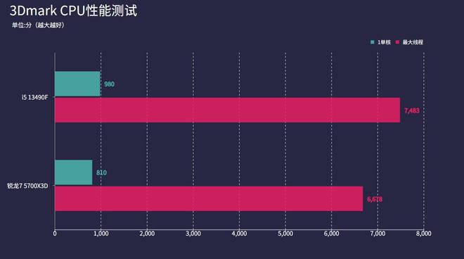 DDR5 与 DDR4：内存领域的竞争与演进，主板制造商的选择  第5张