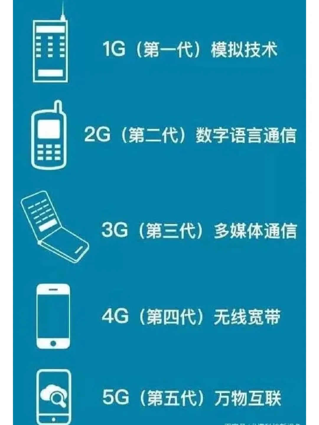 5G 手机使用体验不佳，如何关闭 并切换至 4G 或更慢网络？  第2张