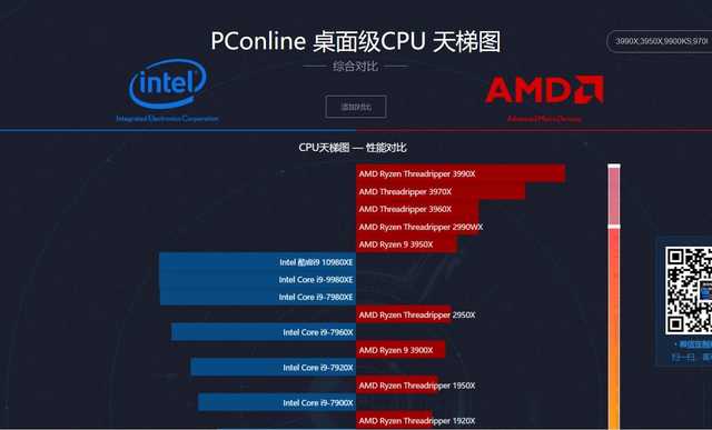 GT710 显卡：中低端市场的性价比之选，适用于日常办公和高清视频播放  第3张