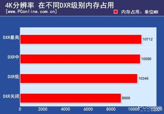 RT 显卡与 GT 显卡，谁是显卡霸主？光线追踪技术真的那么重要吗？  第5张