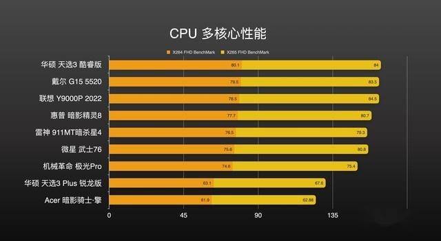 7480d 显卡：性能中等却性价比优质，与 GT 系列存在历史联系  第2张