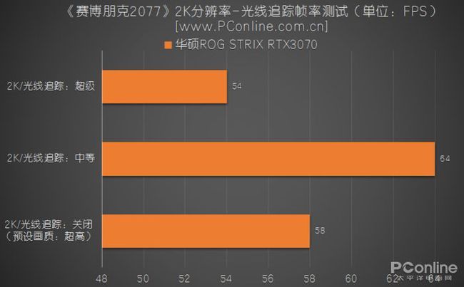 7480d 显卡：性能中等却性价比优质，与 GT 系列存在历史联系  第5张