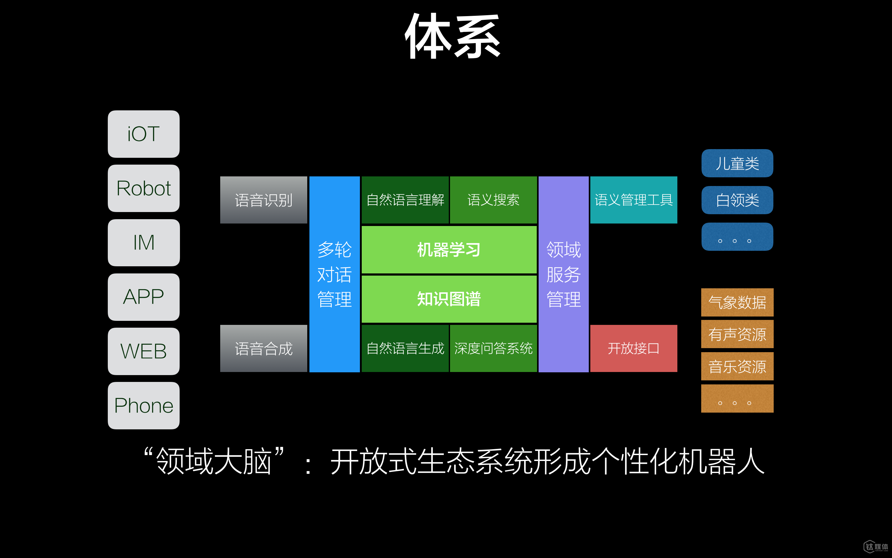 小布音箱连接教程：注意事项、重置操作及 App 下载流程