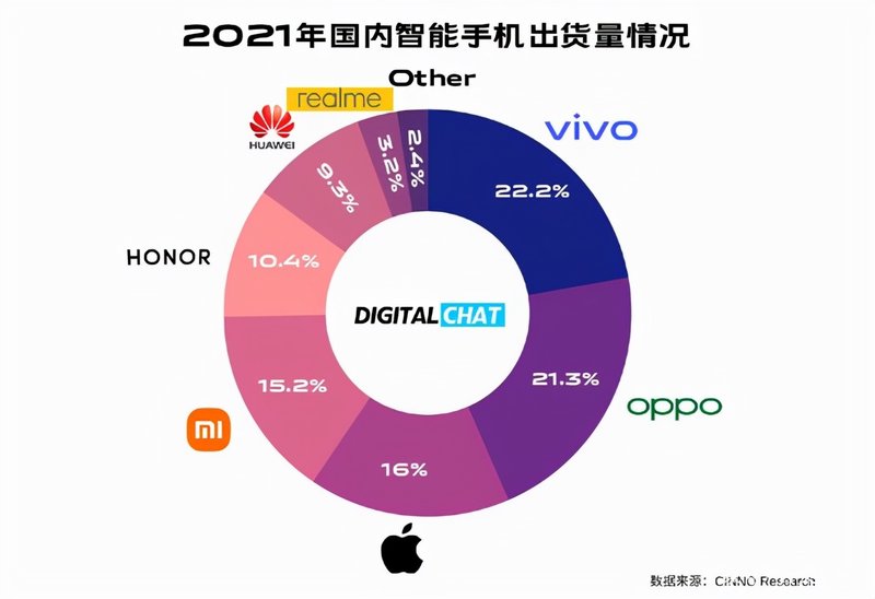 华为与小米 5G 手机投票之争，谁能在 领域独占鳌头？  第7张