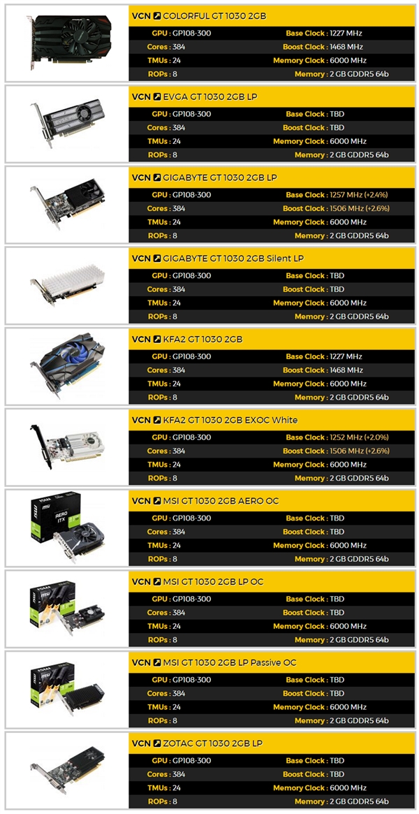 GT 显卡与 NVIDIA 的复杂关系：为何部分功能受限？  第2张