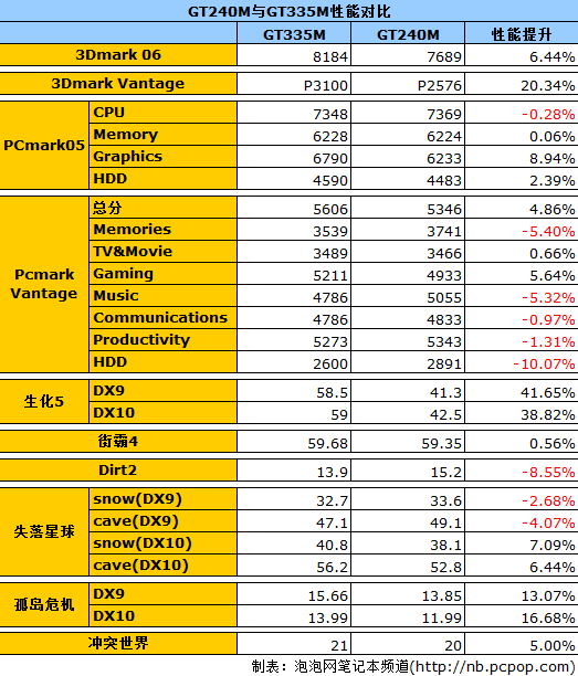 GT 显卡与 NVIDIA 的复杂关系：为何部分功能受限？  第5张