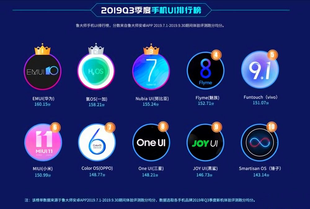 定制安卓系统哪家强？小米 MIUI 和华为 EMUI 各有千秋  第4张