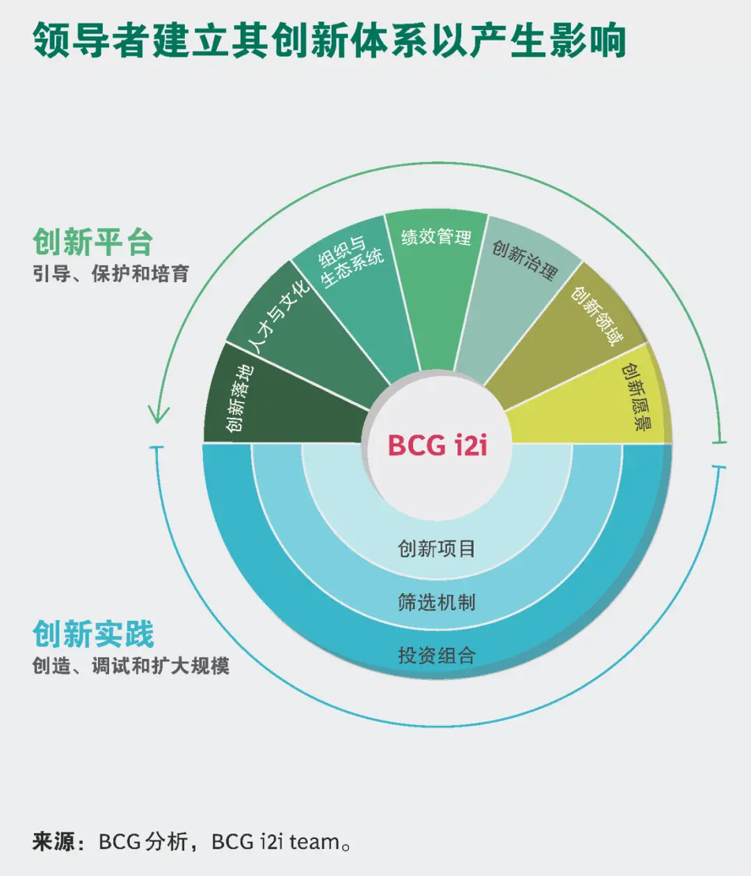 研究苹果设备对安卓生态系统的潜在效应：创新力是一把双刃剑  第4张