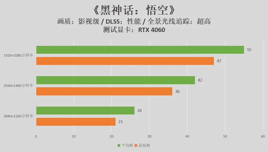 GT420 显卡已过时，无法满足现代游戏需求，GTX1080 才是最佳选择  第4张