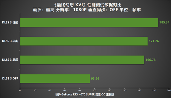 GT420 显卡已过时，无法满足现代游戏需求，GTX1080 才是最佳选择  第5张