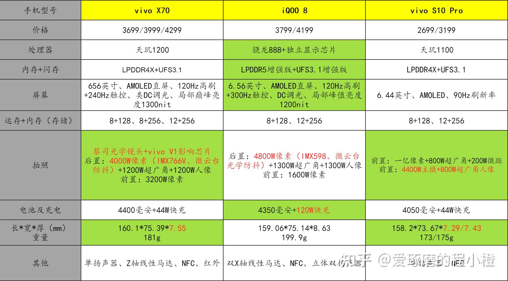 vivo 5G 手机系列解析：哪款机型最适合您的需求？  第5张