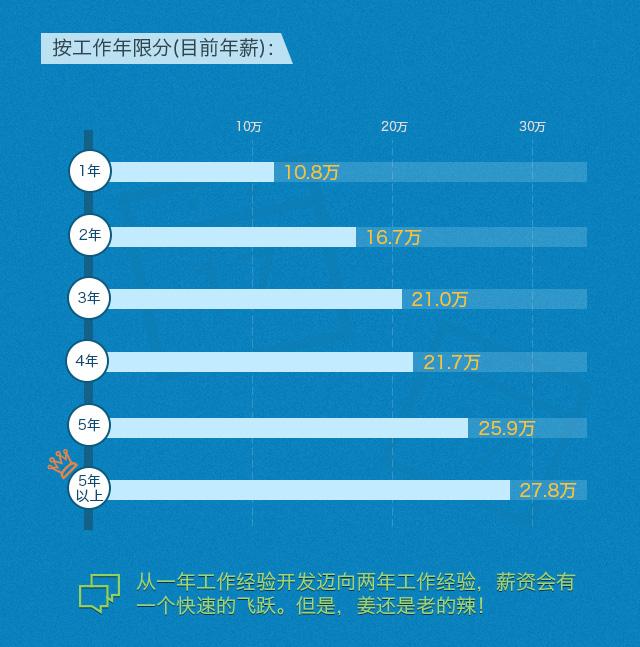 从安卓跳槽到苹果的原因及换系统前的准备工作  第4张