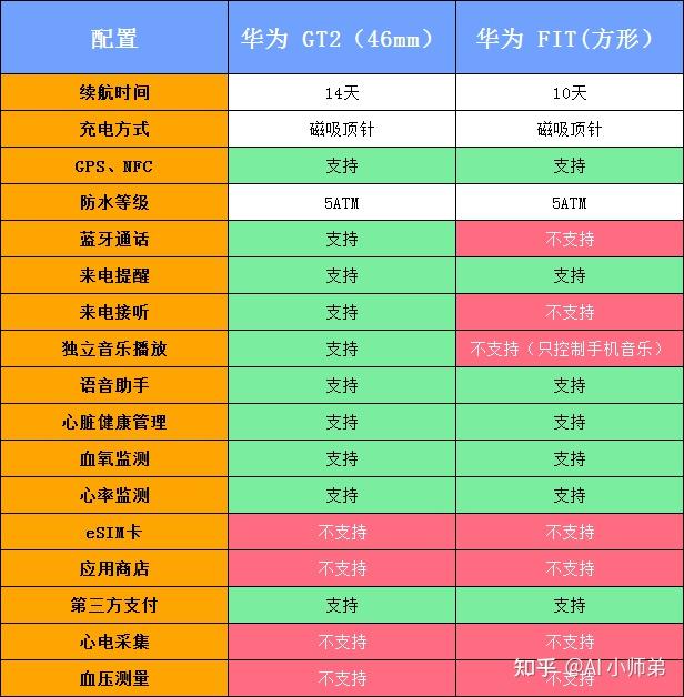 GT616 显卡：爱与恨的交织，性能真相究竟如何？  第5张