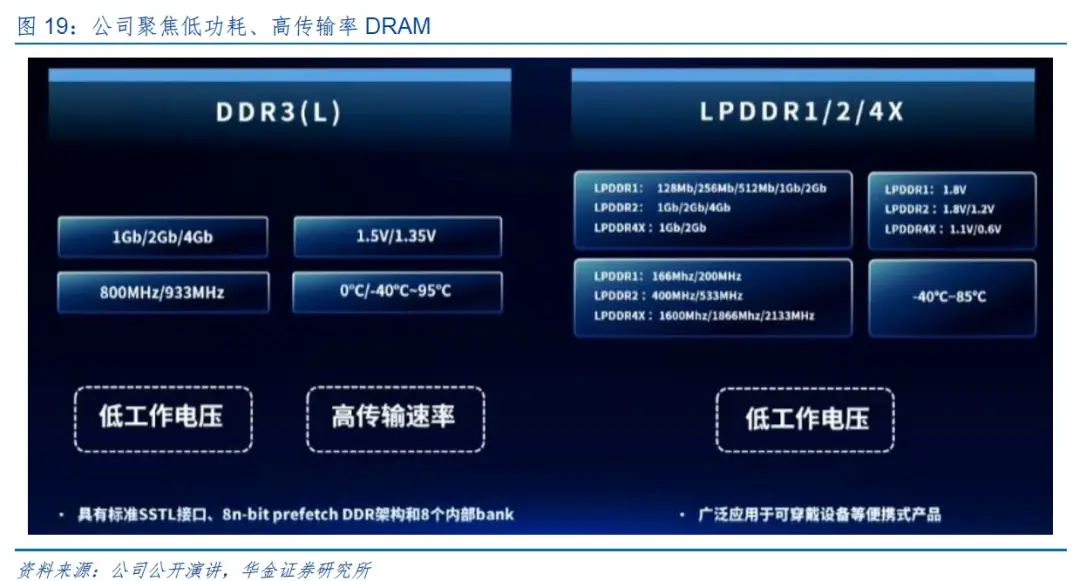 ddr3 ddr3l 接口 DDR3 与 DDR3L 的差异解析：速度、容量与能耗的权衡  第5张